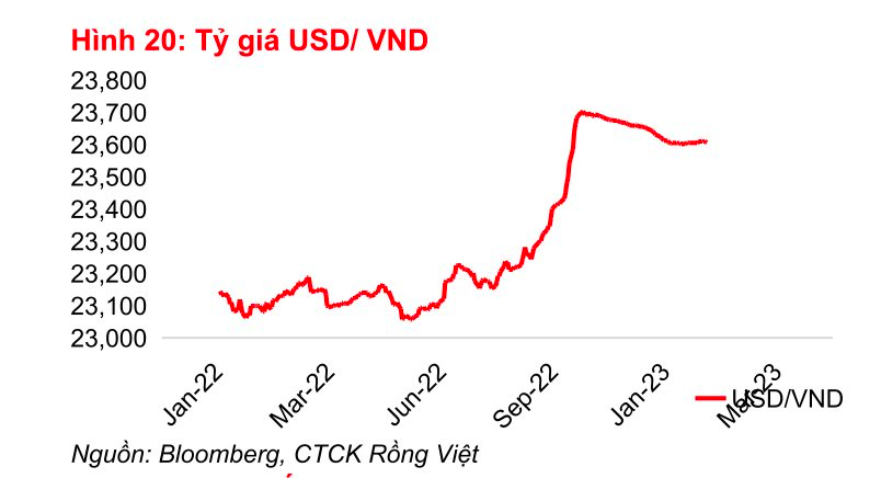 VDSC: Phiên giảm mạnh đầu tháng đã kết thúc xu hướng tăng ngắn hạn, thị trường sẽ có nhịp điều chỉnh để hút dòng tiền mới - Ảnh 1.