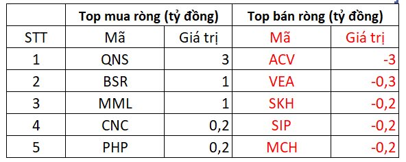 Phiên 8/2: Khối ngoại tiếp tục mua ròng 400 tỷ đồng, tập trung gom STB, HPG - Ảnh 4.