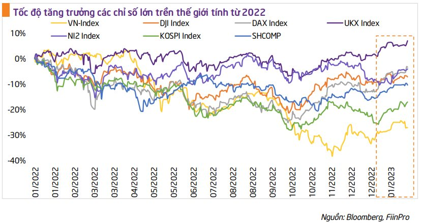 Ba kịch bản cho VN-Index trong tháng 2 - Ảnh 1. Ba kịch bản cho VN-Index trong tháng 2 - Ảnh 1.