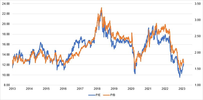Xuất hiện nhiều tín hiệu tích cực cho thị trường chứng khoán - Ảnh 3. Xuất hiện nhiều tín hiệu tích cực cho thị trường chứng khoán - Ảnh 3.