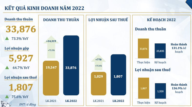 PNJ thay đổi cơ cấu tổ chức, luân chuyển vị trí loạt lãnh đạo cấp cao - Ảnh 1.