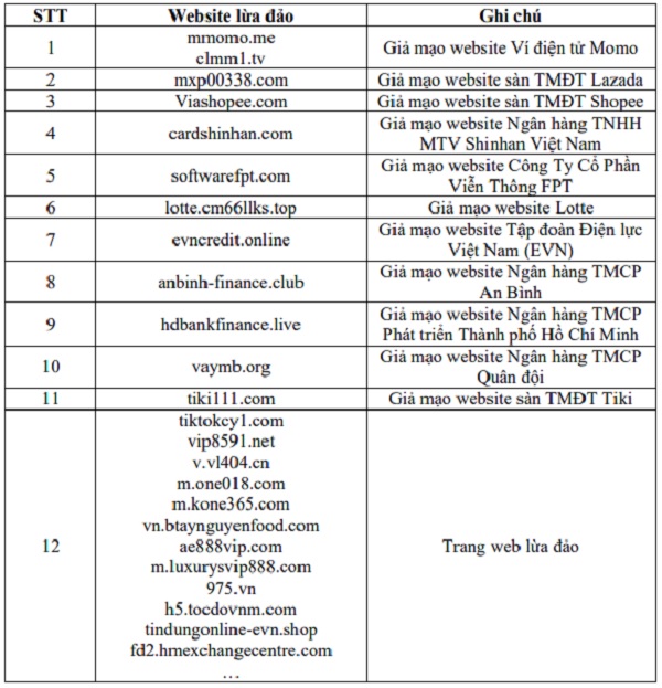 Loạt website lừa đảo người dùng cần nâng cao cảnh giác - Ảnh 1.