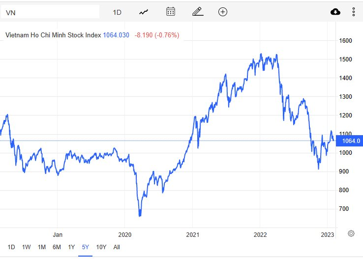Góc nhìn CTCK: Rủi ro ngắn hạn gia tăng, lưu ý hạ tỷ trọng cổ phiếu trong các nhịp hồi - Ảnh 2. Góc nhìn CTCK: Rủi ro ngắn hạn gia tăng, lưu ý hạ tỷ trọng cổ phiếu trong các nhịp hồi - Ảnh 2.