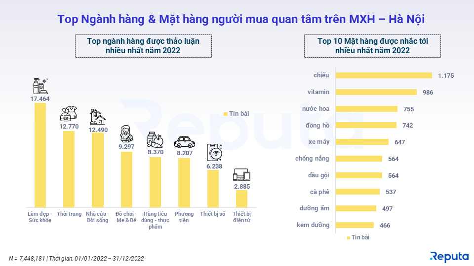 Shopee thống trị ngành TMĐT Việt Nam năm 2022 với doanh số 91.000 tỷ, bỏ xa 3 lần Lazada, doanh thu TikTok Shop cao gấp 4 lần Tiki - Ảnh 5.