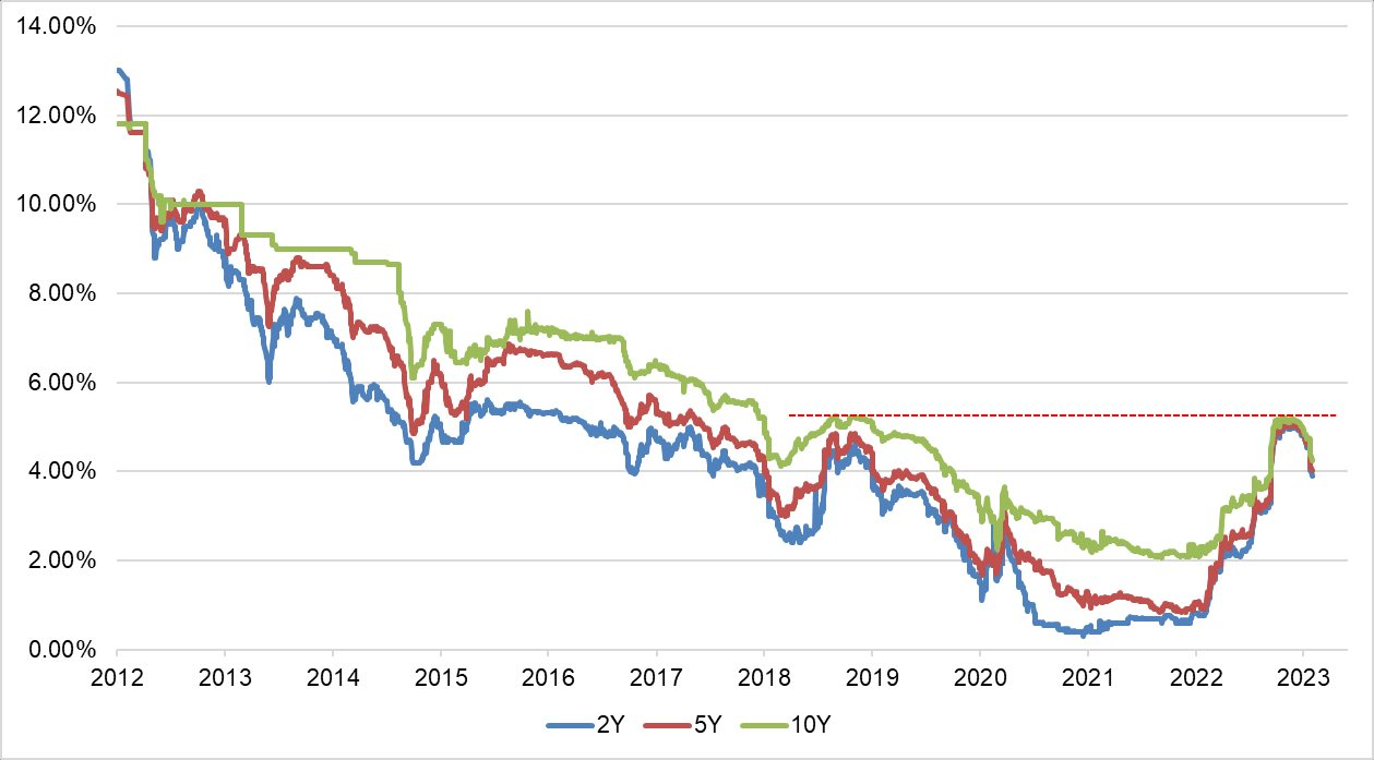 Xuất hiện nhiều tín hiệu tích cực cho thị trường chứng khoán - Ảnh 2. Xuất hiện nhiều tín hiệu tích cực cho thị trường chứng khoán - Ảnh 2.