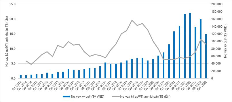 Xuất hiện nhiều tín hiệu tích cực cho thị trường chứng khoán - Ảnh 1. Xuất hiện nhiều tín hiệu tích cực cho thị trường chứng khoán - Ảnh 1.