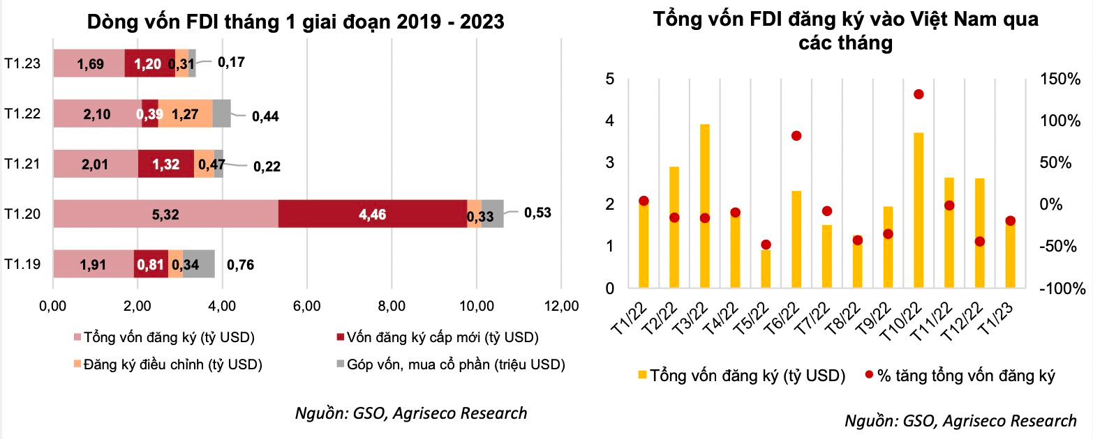 Cơ hội và rủi ro trên thị trường chứng khoán nhìn từ tình hình vĩ mô năm 2023 - Ảnh 1. Cơ hội và rủi ro trên thị trường chứng khoán nhìn từ tình hình vĩ mô năm 2023 - Ảnh 1.