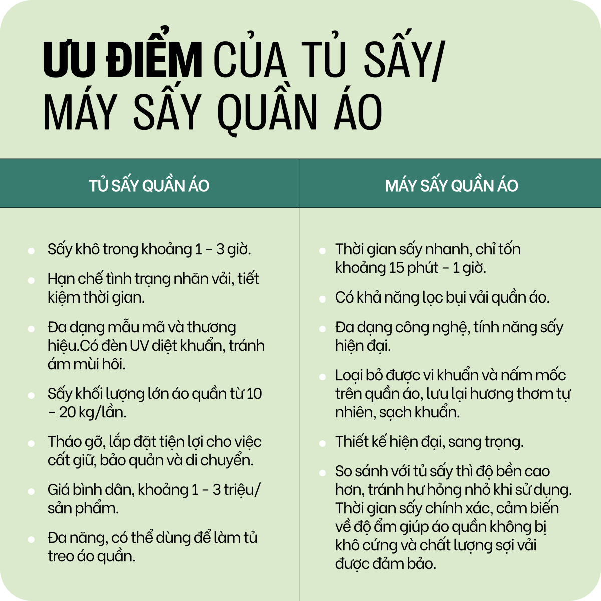 Bạn Nên Mua Tủ Sấy Hay Máy Sấy Quần Áo Vào Mùa Nồm Ẩm?