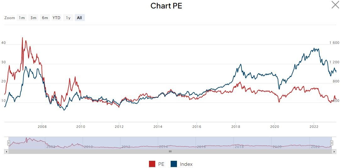 Bước vào tháng có xác suất tăng điểm cao nhất trong năm, điều gì đang chờ đợi nhà đầu tư chứng khoán? - Ảnh 2. Bước vào tháng có xác suất tăng điểm cao nhất trong năm, điều gì đang chờ đợi nhà đầu tư chứng khoán? - Ảnh 2.