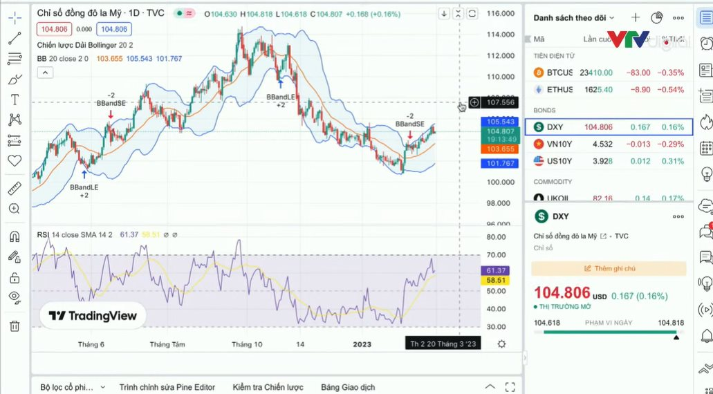 Không phải lợi suất trái phiếu, nhà đầu tư cần quan sát một chỉ báo ngược khác có ảnh hưởng lớn tới diễn biến thị trường - Ảnh 1. Không phải lợi suất trái phiếu, nhà đầu tư cần quan sát một chỉ báo ngược khác có ảnh hưởng lớn tới diễn biến thị trường - Ảnh 1.