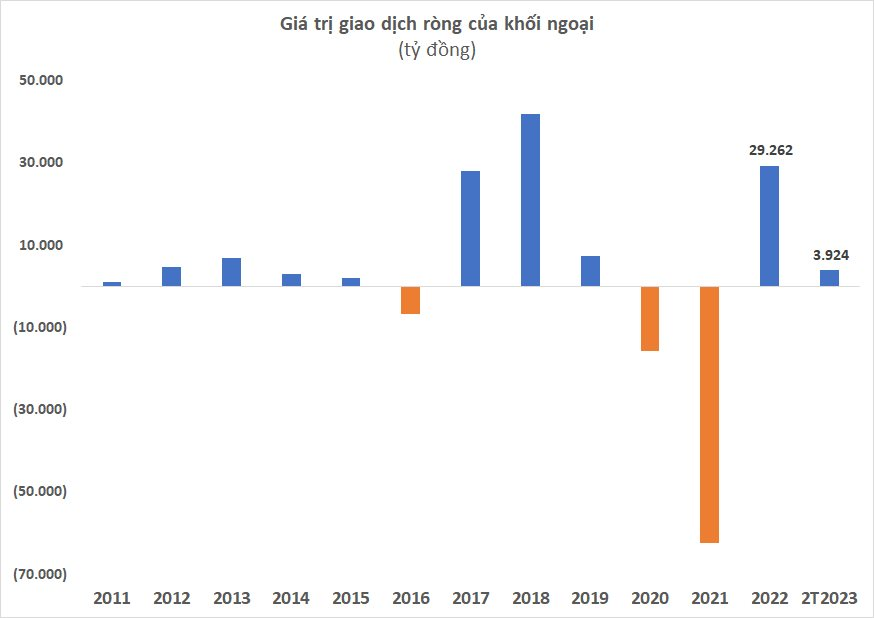 Khối ngoại quay đầu bán ròng trong tháng 2, dứt chuỗi 3 tháng liên tục gom cổ phiếu Việt Nam - Ảnh 3. Khối ngoại quay đầu bán ròng trong tháng 2, dứt chuỗi 3 tháng liên tục gom cổ phiếu Việt Nam - Ảnh 3.