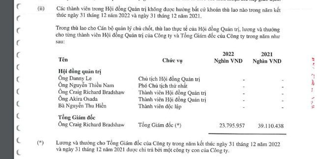 Nghề chủ tịch, CEO: Nơi 2 tỷ mỗi tháng, chỗ bèo bọt vài triệu đồng - Ảnh 1. Nghề chủ tịch, CEO: Nơi 2 tỷ mỗi tháng, chỗ bèo bọt vài triệu đồng - Ảnh 1.