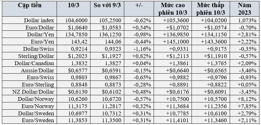 USD chuyển hướng - Ảnh 4.