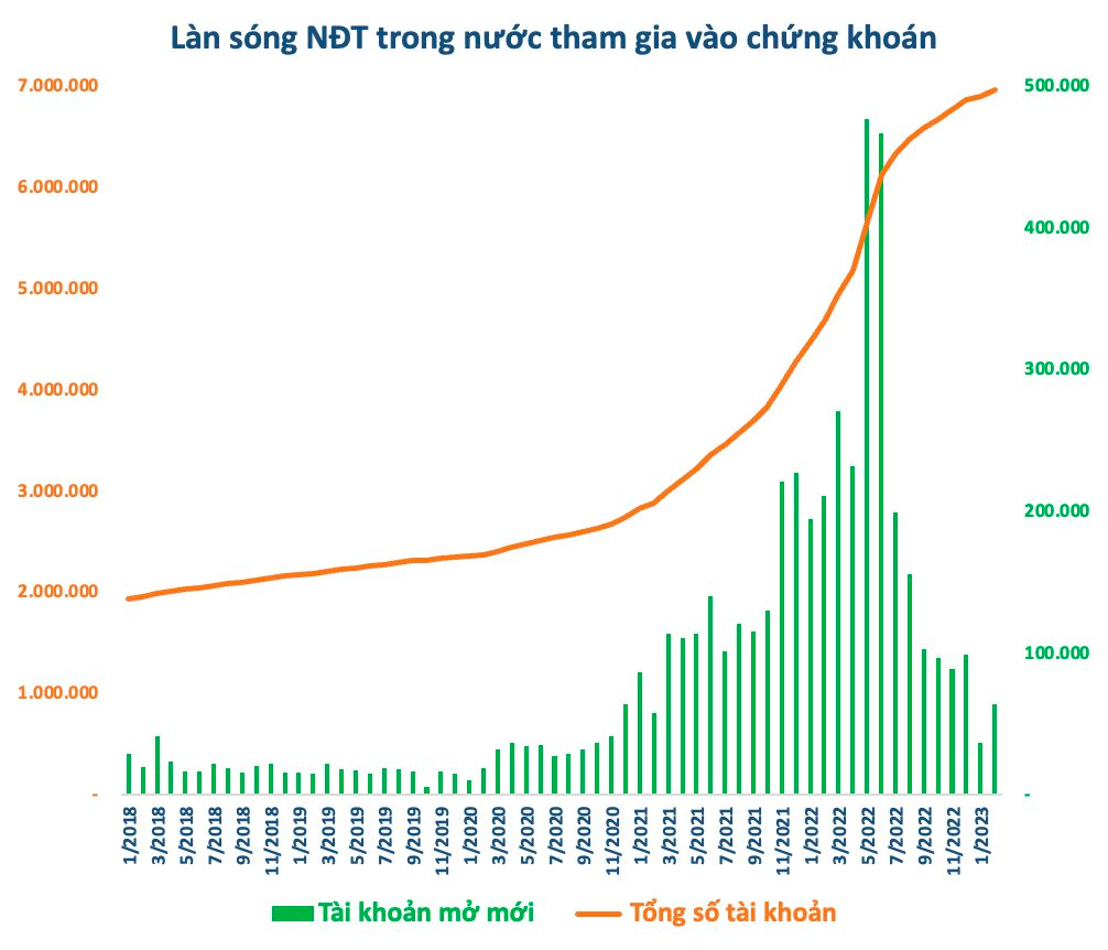 Tròn 16 năm từ lần đầu VN-Index lập đỉnh lịch sử, chứng khoán Việt Nam thay đổi ra sao? - Ảnh 4.