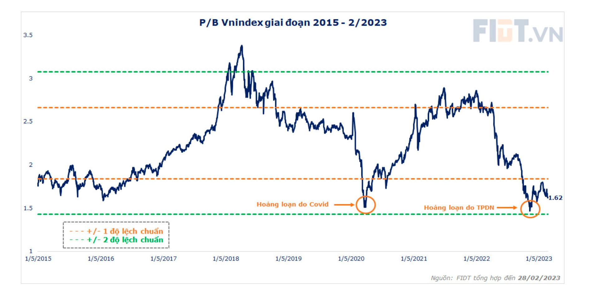 Thị trường trong nguy có cơ, một làn sóng cổ phiếu vẫn sẽ là tâm điểm hút tiền trong 1-6 tháng tới - Ảnh 3. Thị trường trong nguy có cơ, một làn sóng cổ phiếu vẫn sẽ là tâm điểm hút tiền trong 1-6 tháng tới - Ảnh 3.