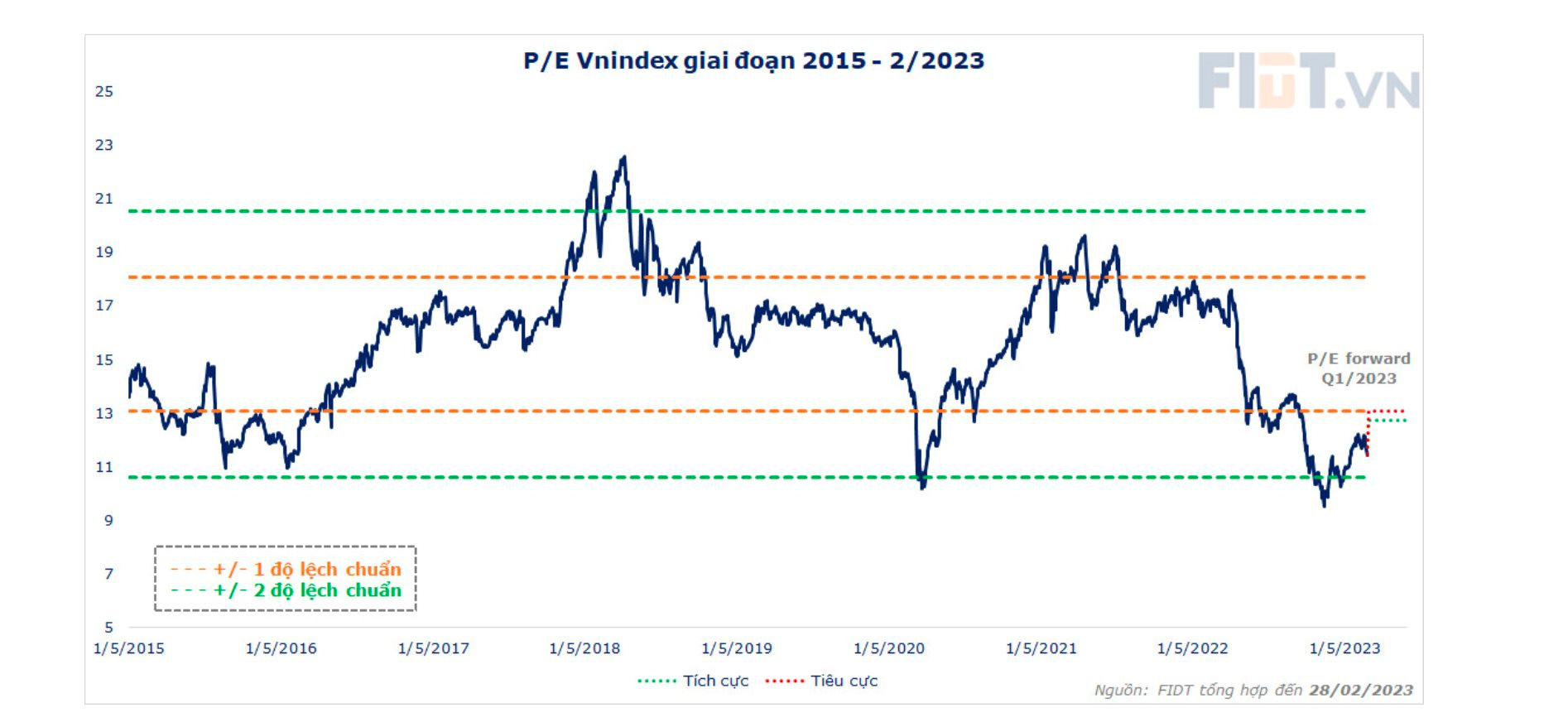 Thị trường trong nguy có cơ, một làn sóng cổ phiếu vẫn sẽ là tâm điểm hút tiền trong 1-6 tháng tới - Ảnh 2. Thị trường trong nguy có cơ, một làn sóng cổ phiếu vẫn sẽ là tâm điểm hút tiền trong 1-6 tháng tới - Ảnh 2.