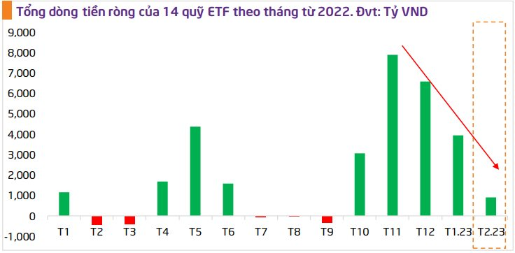 TPS: Thời điểm phù hợp để tích lũy cổ phiếu có nội tại tốt, VN-Index có thể lên 1.070 điểm trong kịch bản tích cực nhất - Ảnh 3. TPS: Thời điểm phù hợp để tích lũy cổ phiếu có nội tại tốt, VN-Index có thể lên 1.070 điểm trong kịch bản tích cực nhất - Ảnh 3.