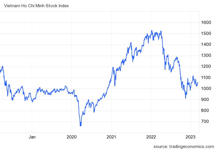 Góc nhìn CTCK: Tiếp tục rung lắc, trông chờ lực đỡ từ khối ngoại - Ảnh 2. Góc nhìn CTCK: Tiếp tục rung lắc, trông chờ lực đỡ từ khối ngoại - Ảnh 2.