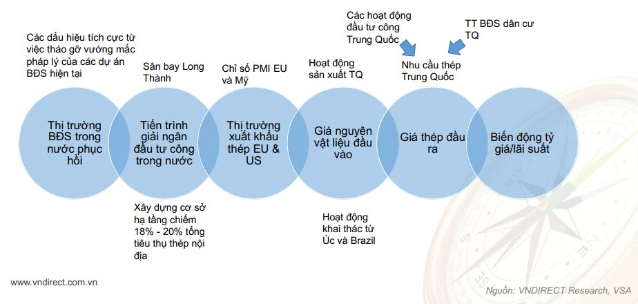 Đi qua cơn bĩ cực, khi nào ngành thép sẽ khởi sắc trở lại? - Ảnh 3. Đi qua cơn bĩ cực, khi nào ngành thép sẽ khởi sắc trở lại? - Ảnh 3.