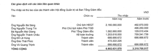 Thu nhập các đại gia bất động sản đang trồi sụt thế nào? - Ảnh 2.