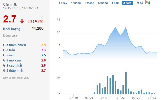 Một cổ phiếu ngành thép bị hạn chế giao dịch do kiểm toán từ chối cho ý kiến BCTC năm 2022 - Ảnh 2. Một cổ phiếu ngành thép bị hạn chế giao dịch do kiểm toán từ chối cho ý kiến BCTC năm 2022 - Ảnh 2.