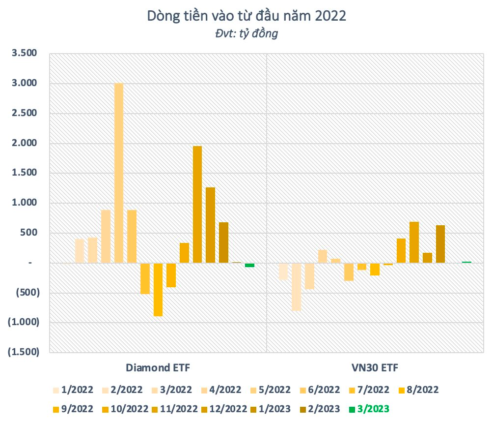 Khối ngoại trở lại mua ròng, dòng tiền từ Thái Lan đứng ngoài “cuộc chơi” - Ảnh 3. Khối ngoại trở lại mua ròng, dòng tiền từ Thái Lan đứng ngoài “cuộc chơi” - Ảnh 3.