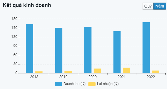  Làm thế nào một công ty dệt lưới đánh cá có thể tạo ra hàng trăm tỷ đồng doanh thu với chỉ vỏn vẹn 5 tỷ đồng máy móc thiết bị?  - Ảnh 2.