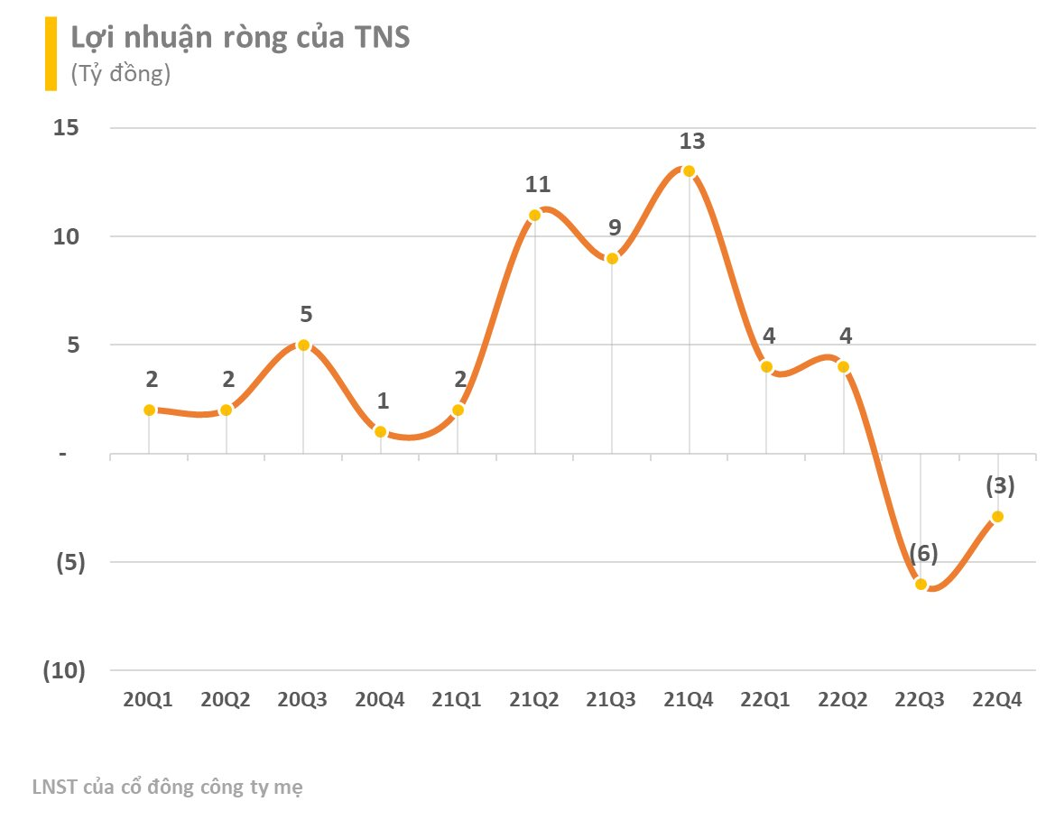Một cổ phiếu ngành thép bị hạn chế giao dịch do kiểm toán từ chối cho ý kiến BCTC năm 2022 - Ảnh 1. Một cổ phiếu ngành thép bị hạn chế giao dịch do kiểm toán từ chối cho ý kiến BCTC năm 2022 - Ảnh 1.