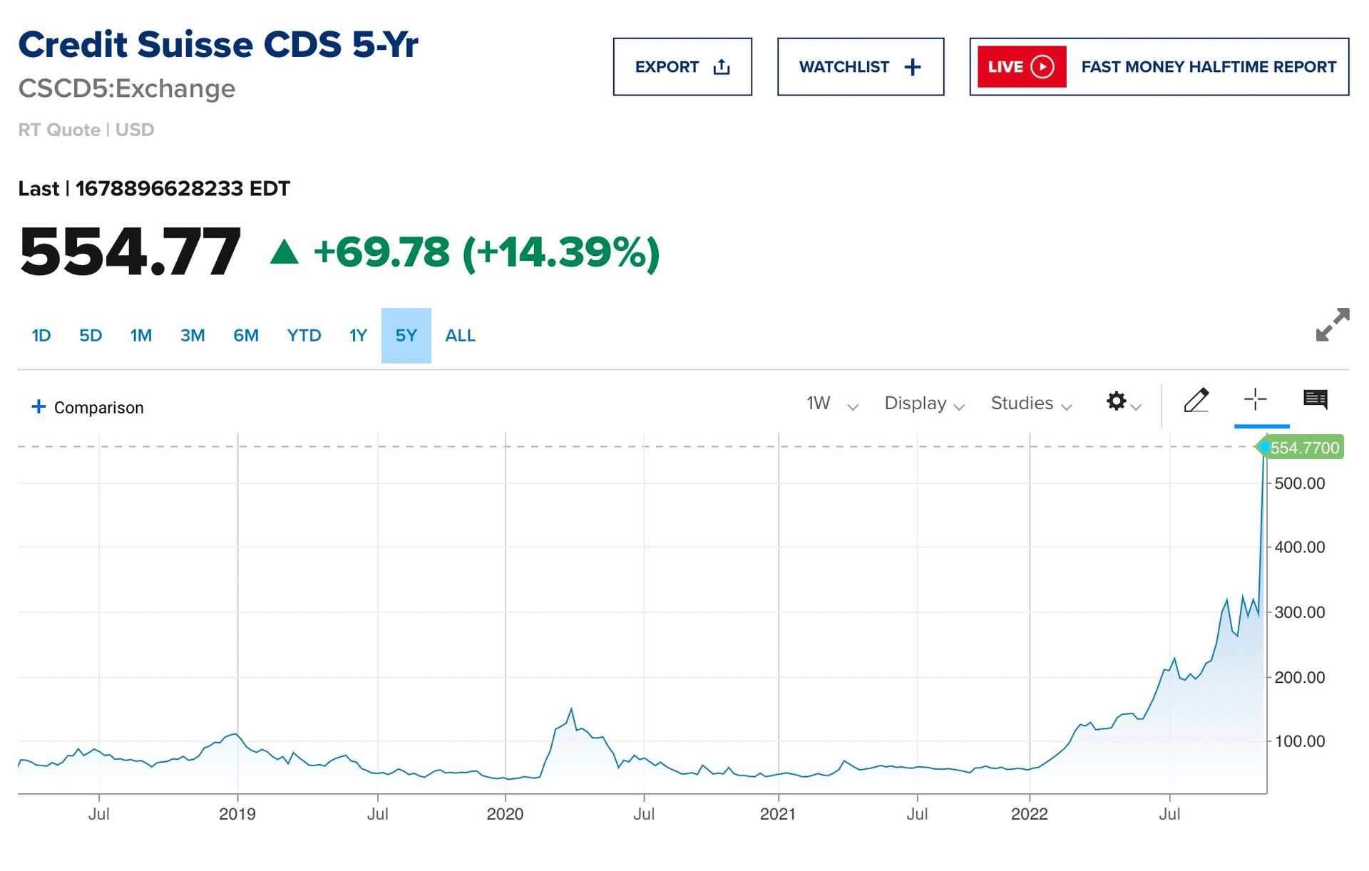 Cổ phiếu chạm đáy và có lúc bị ngừng giao dịch, Credit Suisse kêu gọi NHTW Thuỵ Sĩ ra tay hỗ trợ - Ảnh 1. Cổ phiếu chạm đáy và có lúc bị ngừng giao dịch, Credit Suisse kêu gọi NHTW Thuỵ Sĩ ra tay hỗ trợ - Ảnh 1.