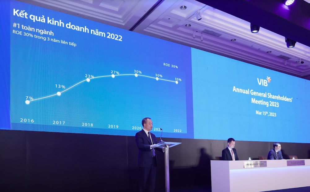 Những con số ấn tượng được công bố tại ĐHCĐ 2023 của VIB - Ảnh 1. Những con số ấn tượng được công bố tại ĐHCĐ 2023 của VIB - Ảnh 1.