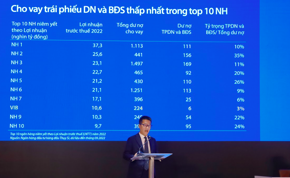 Những con số ấn tượng được công bố tại ĐHCĐ 2023 của VIB - Ảnh 2. Những con số ấn tượng được công bố tại ĐHCĐ 2023 của VIB - Ảnh 2.