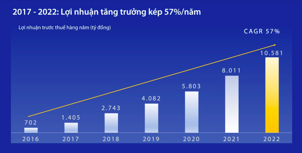 Những con số ấn tượng được công bố tại ĐHCĐ 2023 của VIB - Ảnh 5. Những con số ấn tượng được công bố tại ĐHCĐ 2023 của VIB - Ảnh 5.