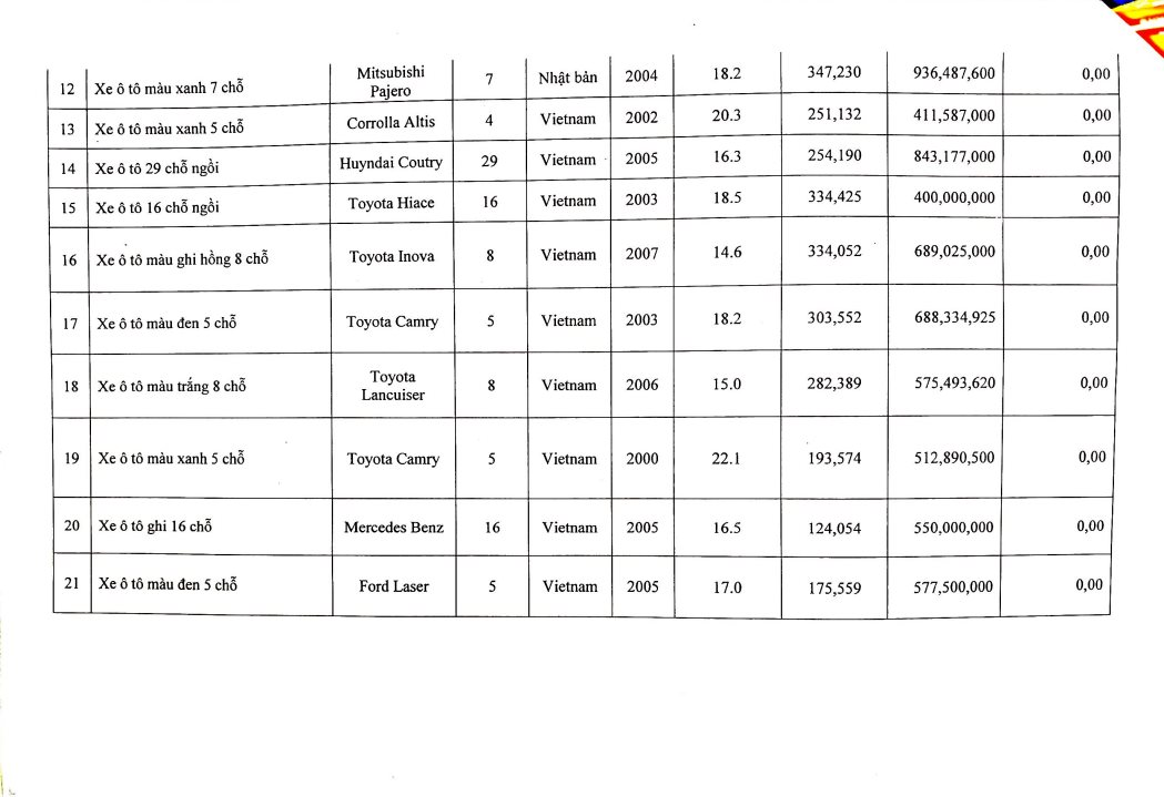 Bộ Công Thương sắp thanh lý 21 xe sang, có cả xe Bộ trưởng như Camry, Land Cruiser, Mercedes - Ảnh 2.
