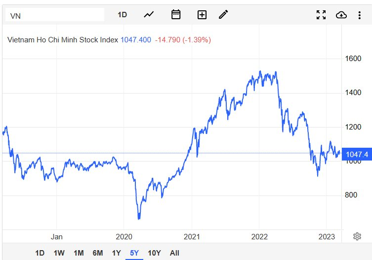 Góc nhìn CTCK: Vận động của VN-Index khó xác định, kiểm soát tỷ trọng hợp lý và tránh trạng thái quá mua - Ảnh 2. Góc nhìn CTCK: Vận động của VN-Index khó xác định, kiểm soát tỷ trọng hợp lý và tránh trạng thái quá mua - Ảnh 2.