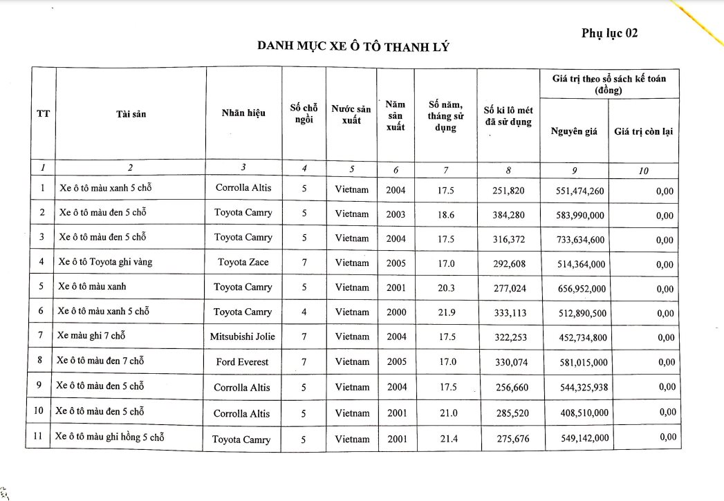 Bộ Công Thương sắp thanh lý 21 xe sang, có cả xe Bộ trưởng như Camry, Land Cruiser, Mercedes - Ảnh 1.