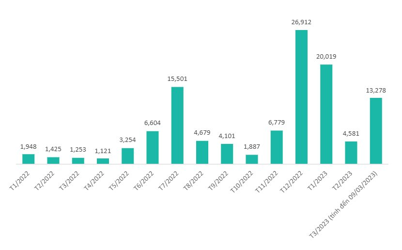 Lô trái phiếu 3.000 tỷ đồng của Masan do TCBS tư vấn phát hành đã được thanh toán lãi và gốc đúng hạn trong tháng 3/2023 - Ảnh 1. Lô trái phiếu 3.000 tỷ đồng của Masan do TCBS tư vấn phát hành đã được thanh toán lãi và gốc đúng hạn trong tháng 3/2023 - Ảnh 1.