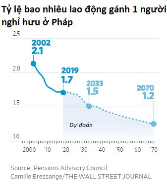 Sướng như người già Pháp: Lương hưu cao chót vót, chính phủ trả hết tiền y tế, thời gian rảnh thoải mái đi du lịch, hưởng thụ cuộc sống - Ảnh 2.