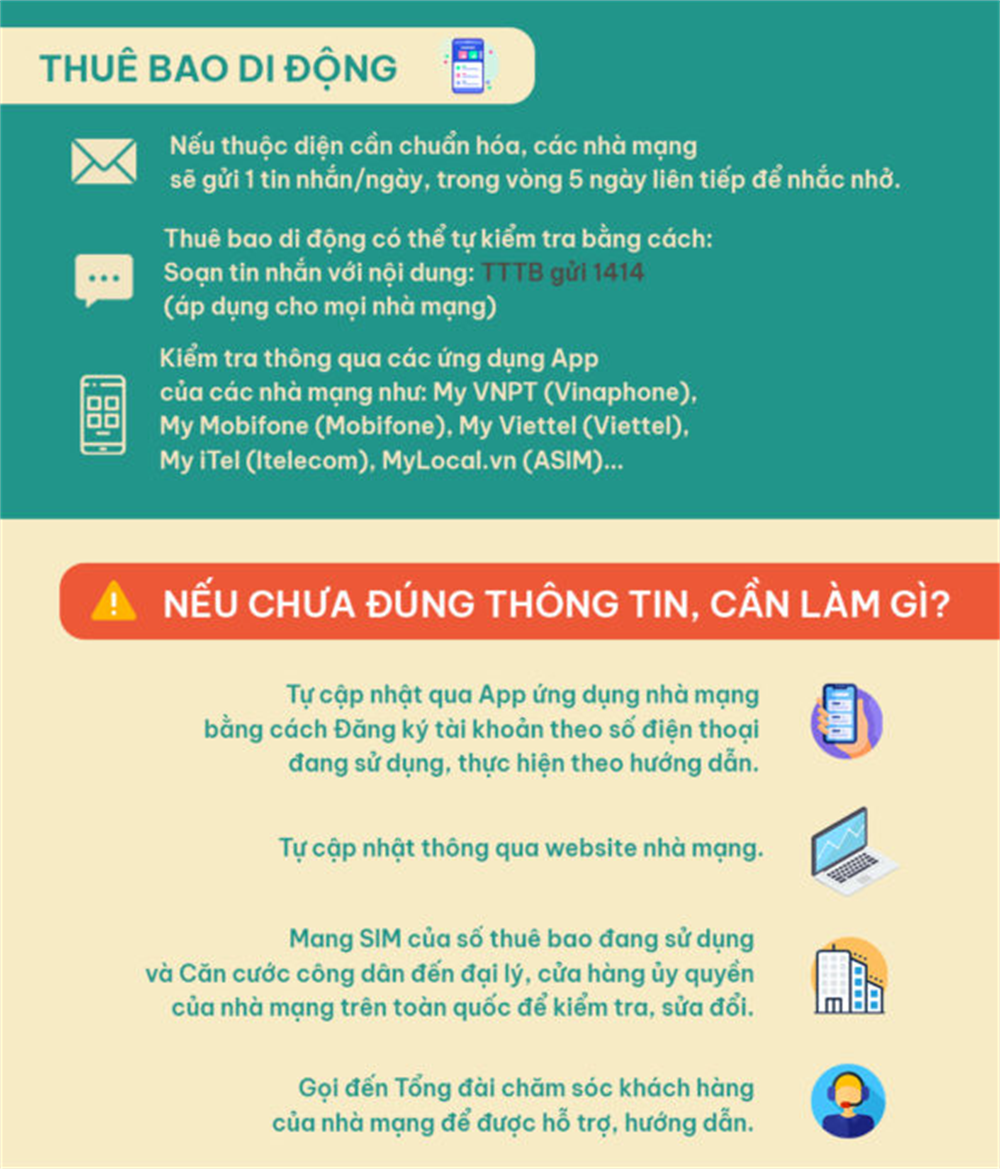 Cần làm gì trước các cuộc gọi và tin nhắn lừa đảo thông báo khóa thuê bao - Ảnh 2.