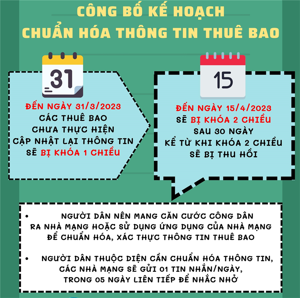 Cần làm gì trước các cuộc gọi và tin nhắn lừa đảo thông báo khóa thuê bao - Ảnh 1.