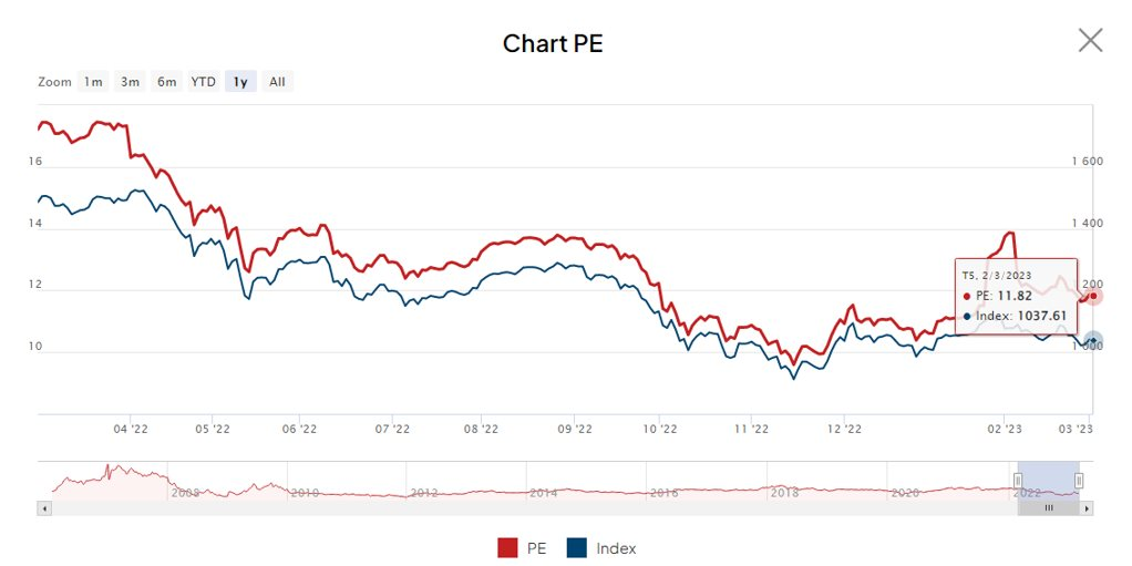 Thanh khoản tiếp tục “phá đáy”, nhà đầu tư đang chờ đợi điều gì để xuống tiền? - Ảnh 3. Thanh khoản tiếp tục “phá đáy”, nhà đầu tư đang chờ đợi điều gì để xuống tiền? - Ảnh 3.