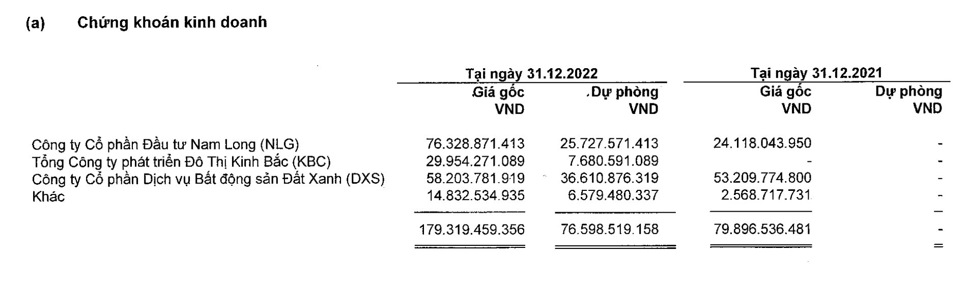 Cổ phiếu nữ hoàng cá tra trượt về vùng đáy 17 tháng, triển vọng nào cho năm 2023? - Ảnh 4. Cổ phiếu nữ hoàng cá tra trượt về vùng đáy 17 tháng, triển vọng nào cho năm 2023? - Ảnh 4.