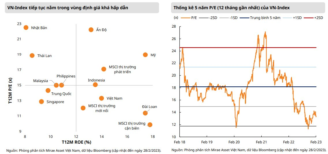 Thị trường đã chiết khấu đủ để có một nhịp phục hồi trong ngắn hạn? - Ảnh 3. Thị trường đã chiết khấu đủ để có một nhịp phục hồi trong ngắn hạn? - Ảnh 3.