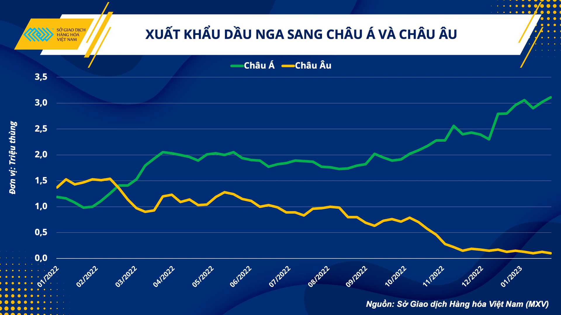 Chuyên gia: Trong ngắn hạn, giá dầu thế giới ít biến động, giá xăng dầu trong nước sẽ bình ổn - Ảnh 3.