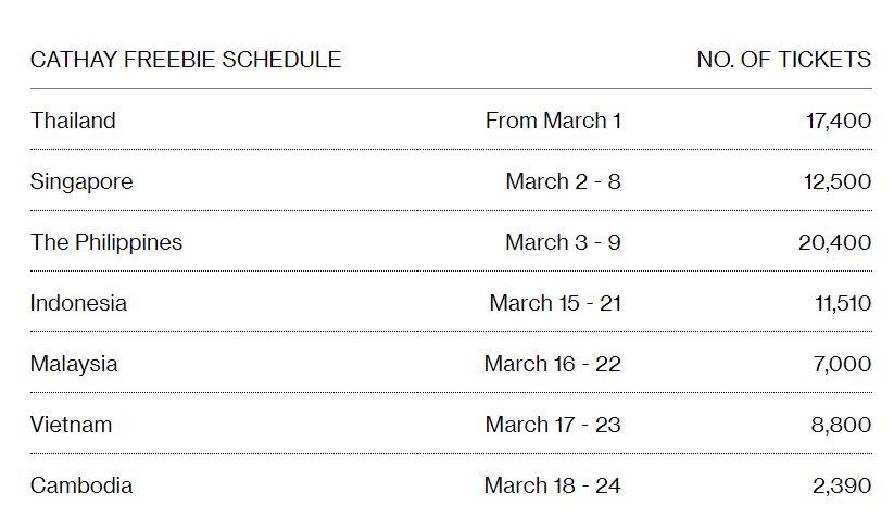 Hồng Kông (Trung Quốc) tặng 8.800 vé máy bay miễn phí cho du khách Việt Nam - Ảnh 1.