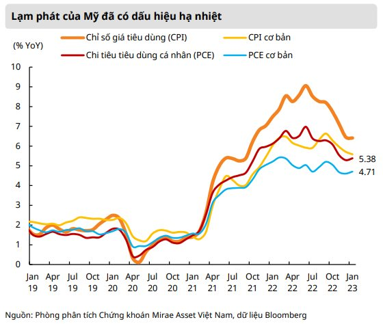 Thị trường đã chiết khấu đủ để có một nhịp phục hồi trong ngắn hạn? - Ảnh 1.