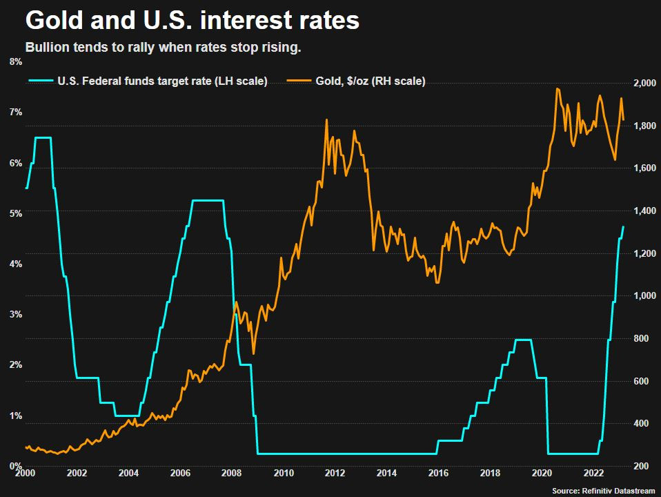 Nên cân nhắc khi đầu tư vào vàng lúc này? - Ảnh 3. Nên cân nhắc khi đầu tư vào vàng lúc này? - Ảnh 3.