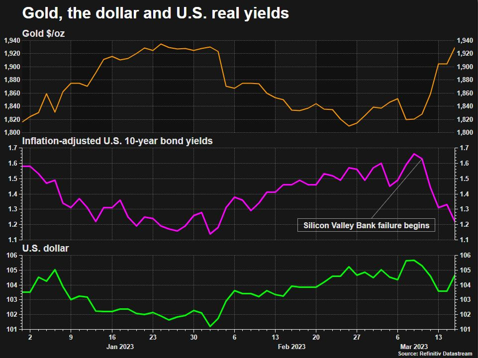 Nên cân nhắc khi đầu tư vào vàng lúc này? - Ảnh 2. Nên cân nhắc khi đầu tư vào vàng lúc này? - Ảnh 2.