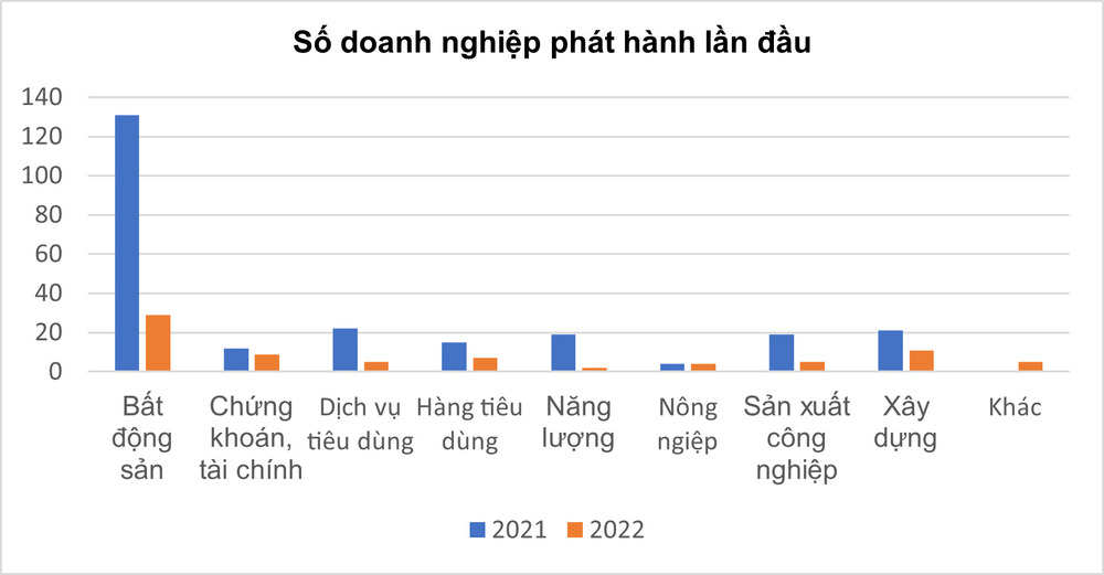 Giải pháp phát triển thị trường trái phiếu doanh nghiệp - Ảnh 3. Giải pháp phát triển thị trường trái phiếu doanh nghiệp - Ảnh 3.