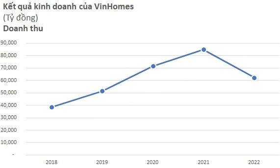 Cổ phiếu Vinhomes (VHM) bất ngờ tăng gần kịch trần sau loạt thông tin tích cực - Ảnh 2.