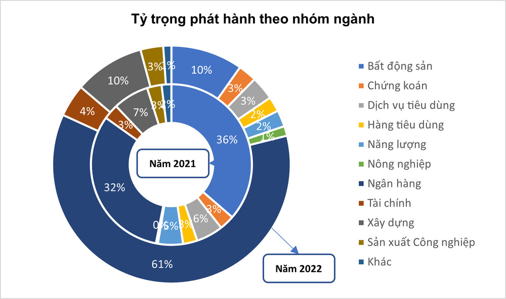 Giải pháp phát triển thị trường trái phiếu doanh nghiệp - Ảnh 2. Giải pháp phát triển thị trường trái phiếu doanh nghiệp - Ảnh 2.